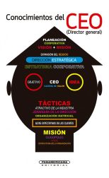 Conocimientos de Ceo
