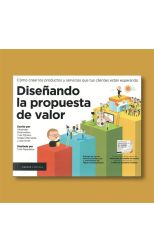 Diseñando la propuesta de valor