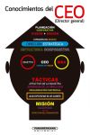 Conocimientos de Ceo